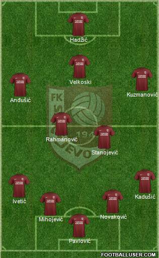 FK Sarajevo Formation 2017