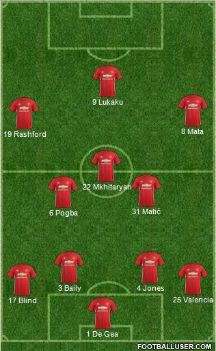 Manchester United Formation 2017