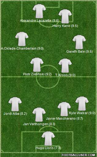 Football Manager Team Formation 2017