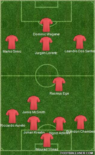 Football Manager Team Formation 2017