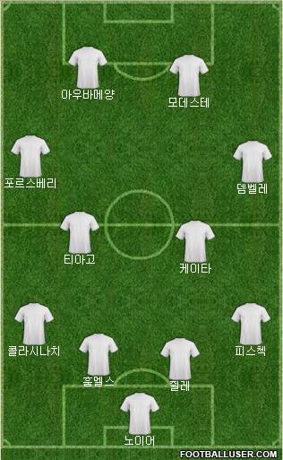 Dream Team Formation 2017