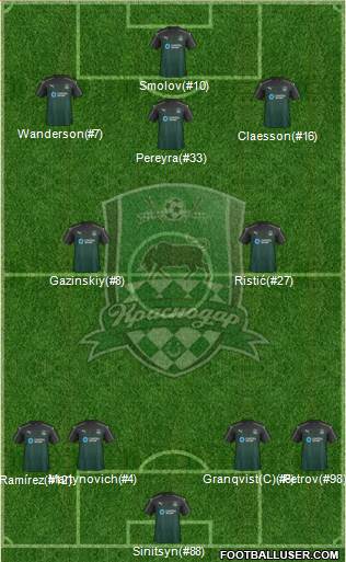 FC Krasnodar Formation 2017