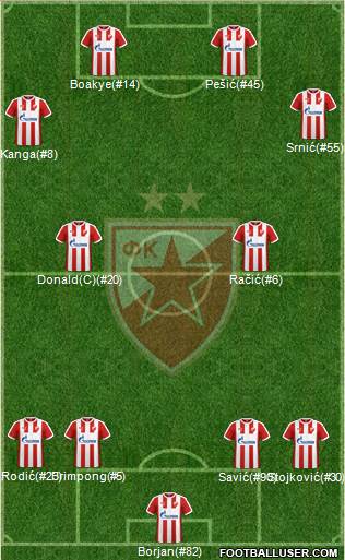 FC Red Star Belgrade Formation 2017