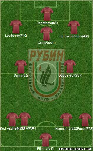 Rubin Kazan Formation 2017