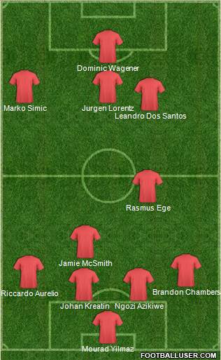 Football Manager Team Formation 2017