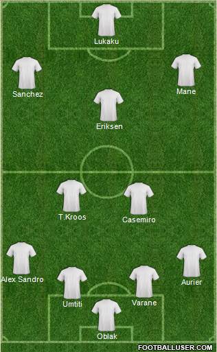 Fifa Team Formation 2017