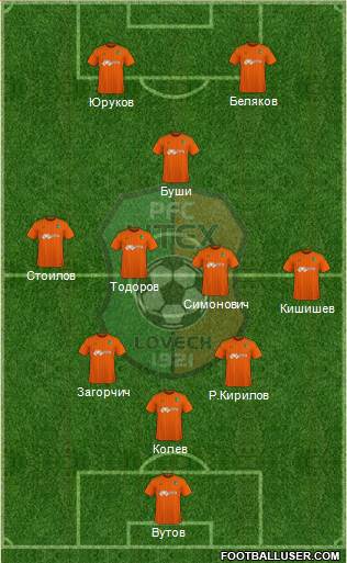 Litex (Lovech) Formation 2017