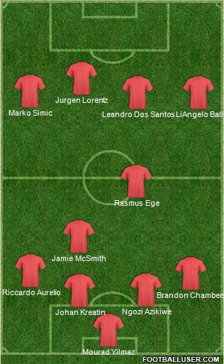Football Manager Team Formation 2017
