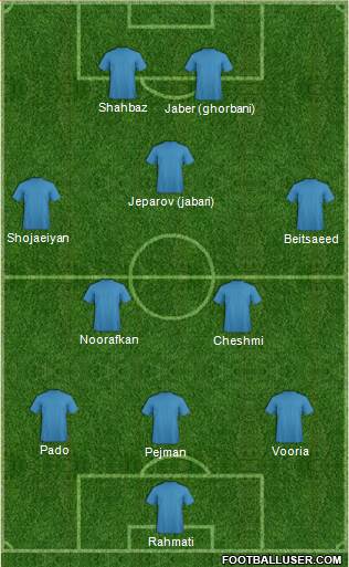 Dream Team Formation 2017
