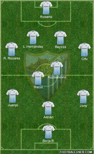 Málaga C.F., S.A.D. Formation 2017