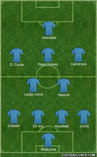 Dream Team Formation 2017
