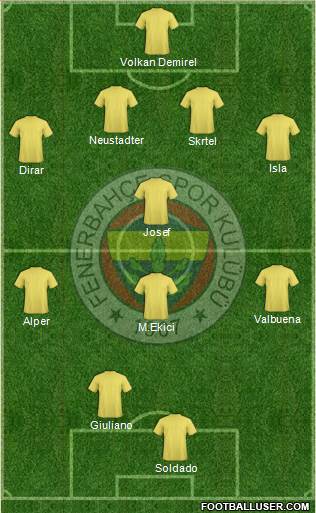 Fenerbahçe SK Formation 2017