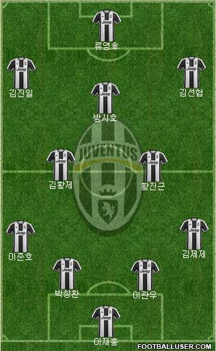 Juventus Formation 2017