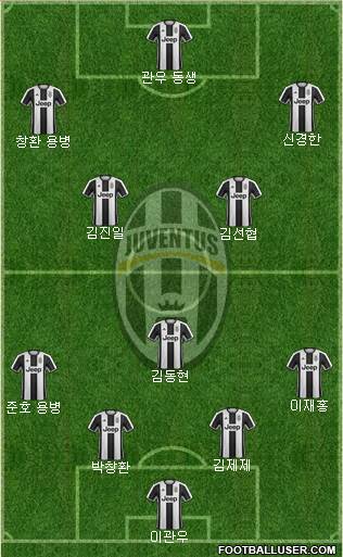 Juventus Formation 2017