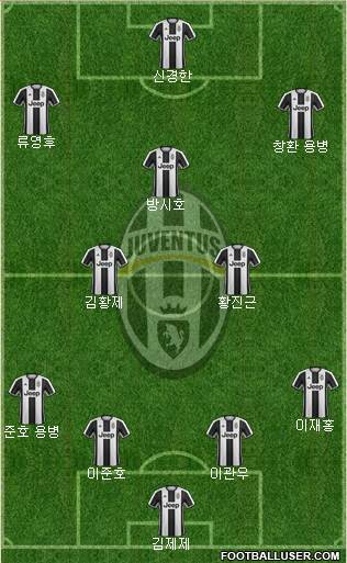 Juventus Formation 2017