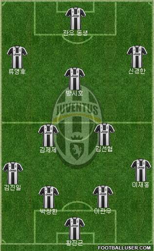 Juventus Formation 2017