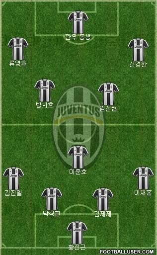 Juventus Formation 2017