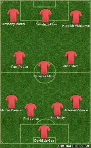 Dream Team Formation 2017
