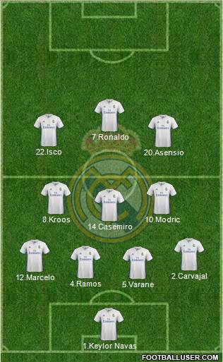 Real Madrid C.F. Formation 2017
