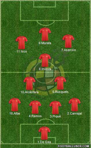 Spain Formation 2017