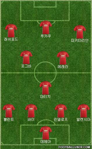 Manchester United Formation 2017