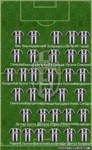 Juventus Formation 2017