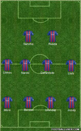Europa League Team Formation 2017