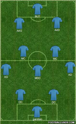 Dream Team Formation 2017