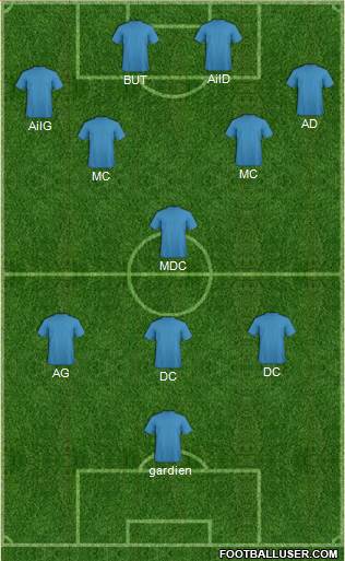 Dream Team Formation 2017