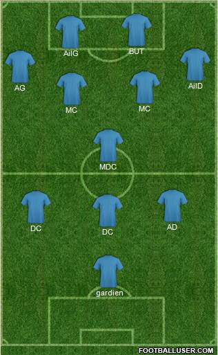 Dream Team Formation 2017