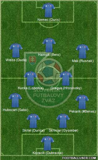 Slovakia Formation 2017
