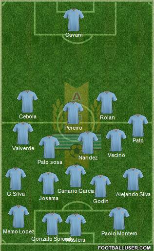 Uruguay Formation 2017