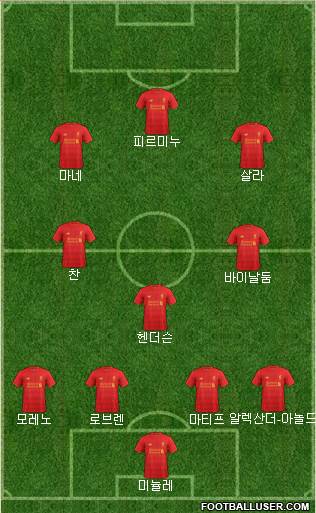 Liverpool Formation 2017