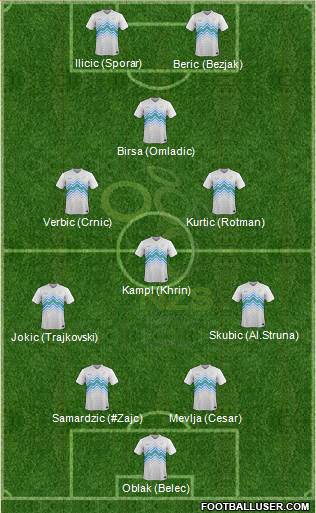 Slovenia football formation