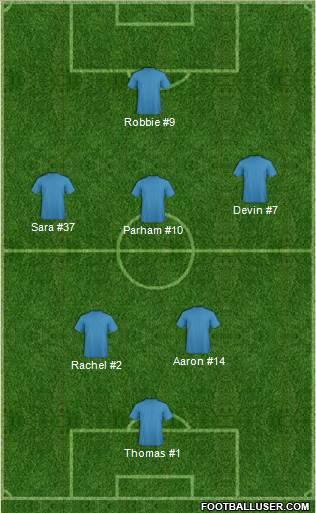 Dream Team Formation 2017