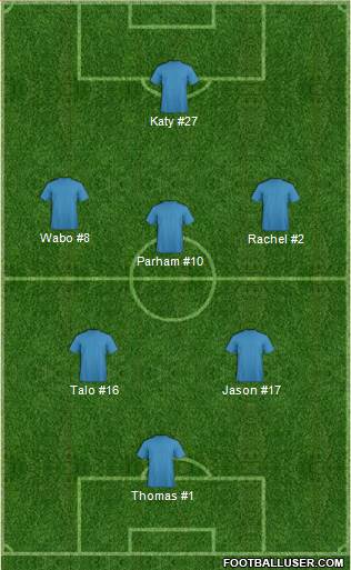 Dream Team Formation 2017