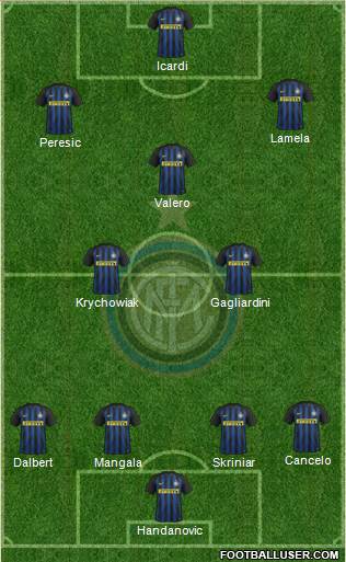 F.C. Internazionale Formation 2017