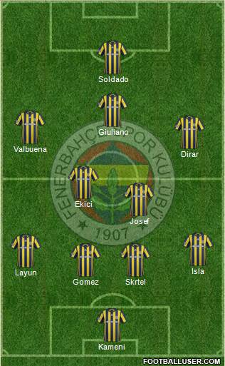 Fenerbahçe SK Formation 2017