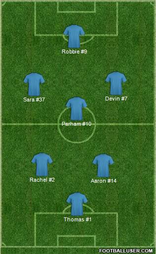 Dream Team Formation 2017