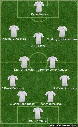 England Formation 2017