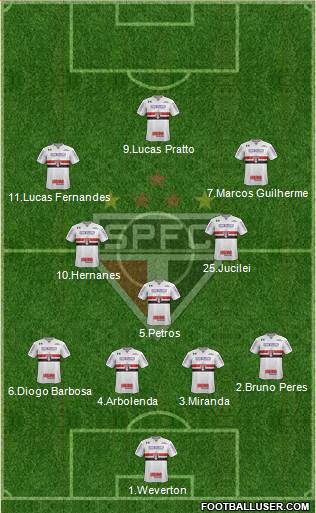 São Paulo FC Formation 2017