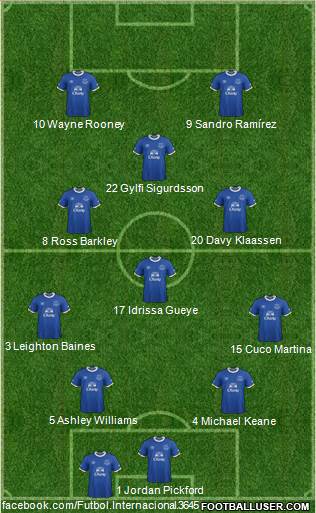 Everton Formation 2017