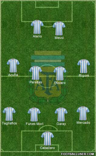 Argentina Formation 2017