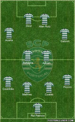 Sporting Clube de Portugal - SAD Formation 2017