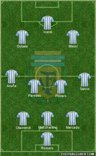 Argentina Formation 2017