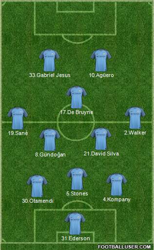 Manchester City Formation 2017