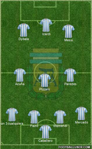 Argentina Formation 2017