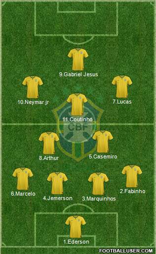Brazil Formation 2017