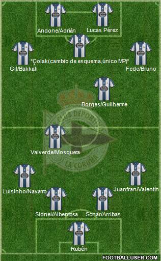 R.C. Deportivo de La Coruña S.A.D. Formation 2017