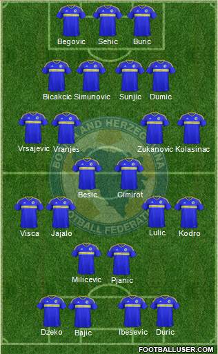 Bosnia and Herzegovina Formation 2017